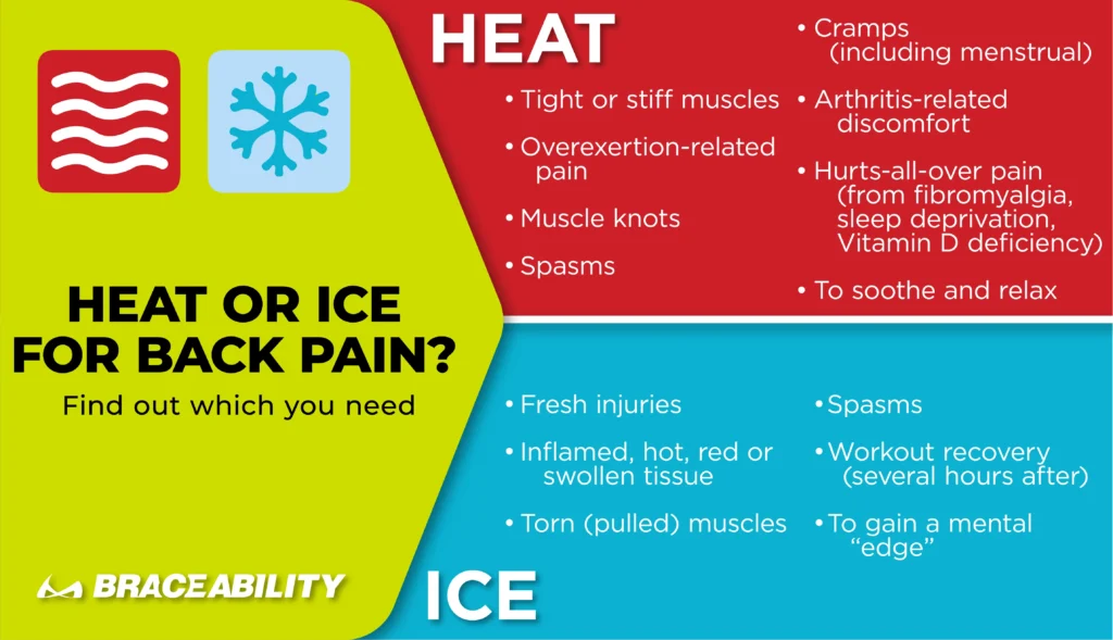 Heat vs ice therapy for lower back pain showing heating pad and ice pack treatment