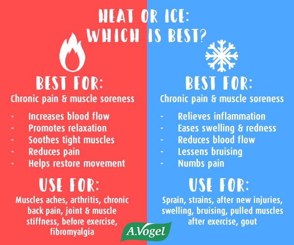 Heat vs ice therapy for lower back pain comparison